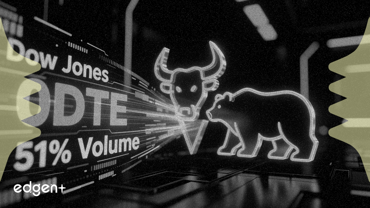 Cboe launches daily Dow options as 0DTE trading nears 51% of volume