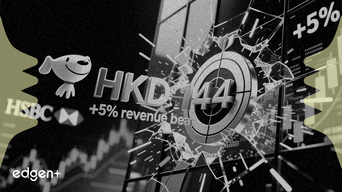 HSBC lifts JD.com target to HKD144 after 5% Q1 revenue beat