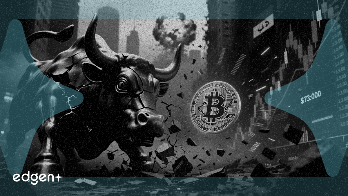 Wall Street slides, Bitcoin at $73,000 as Middle East war fears escalate